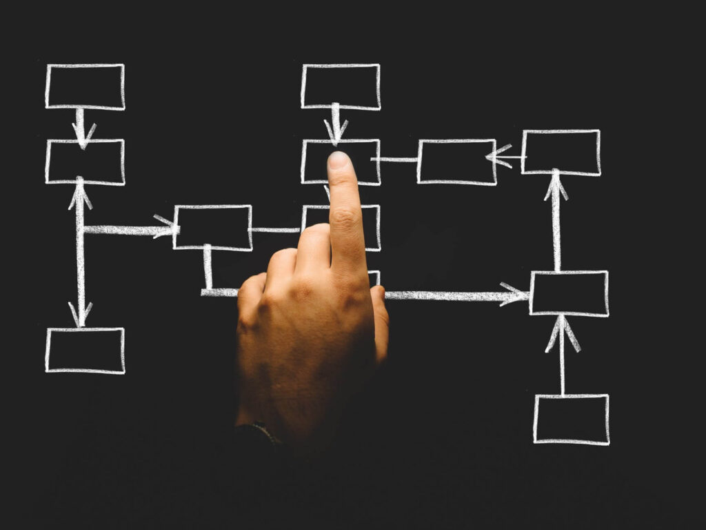 Hand pointing at flowchart with interconnected rectangles on a black background.