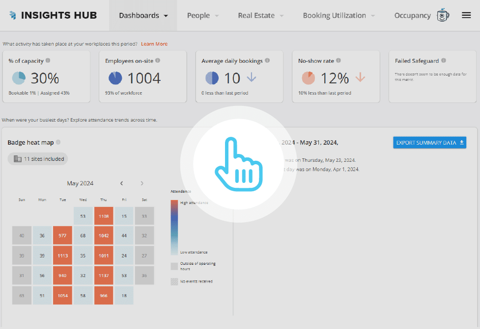 Dashboard showing workplace attendance metrics, calendar heat map, and navigation icons for various reports.